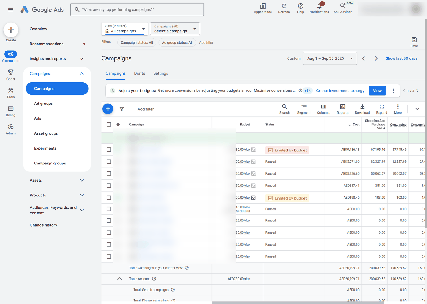 Ads platform dashboard: AED 200,040 in conversion value on AED 20,800 spend across 61 days, 9.6x return — account totals with identifying details blurred