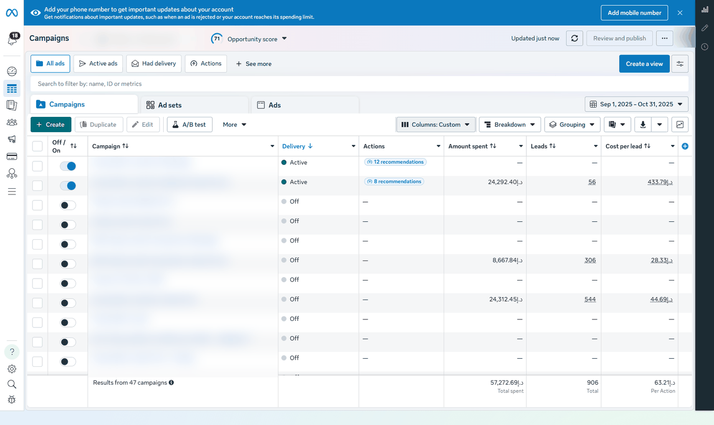 Ads platform dashboard: 906 leads at AED 63 cost per lead over two months — campaign totals with identifying details blurred